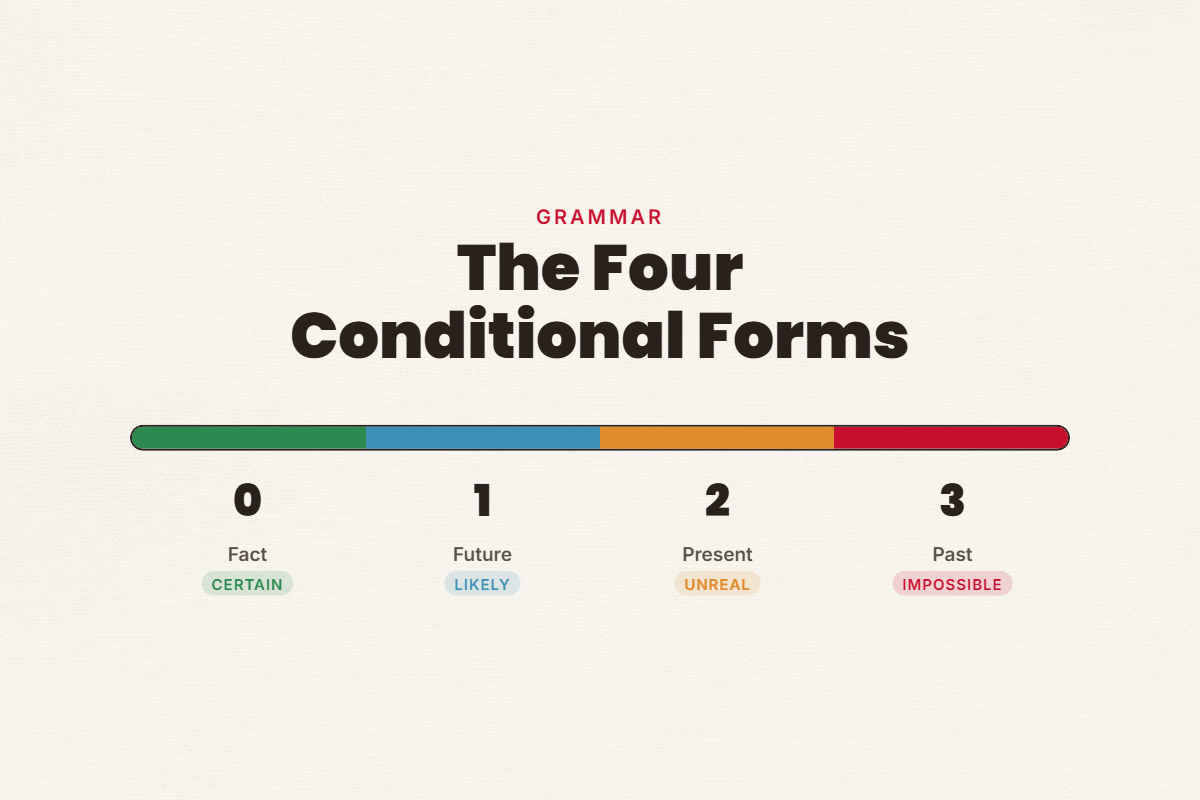 The Four Conditional Forms in English