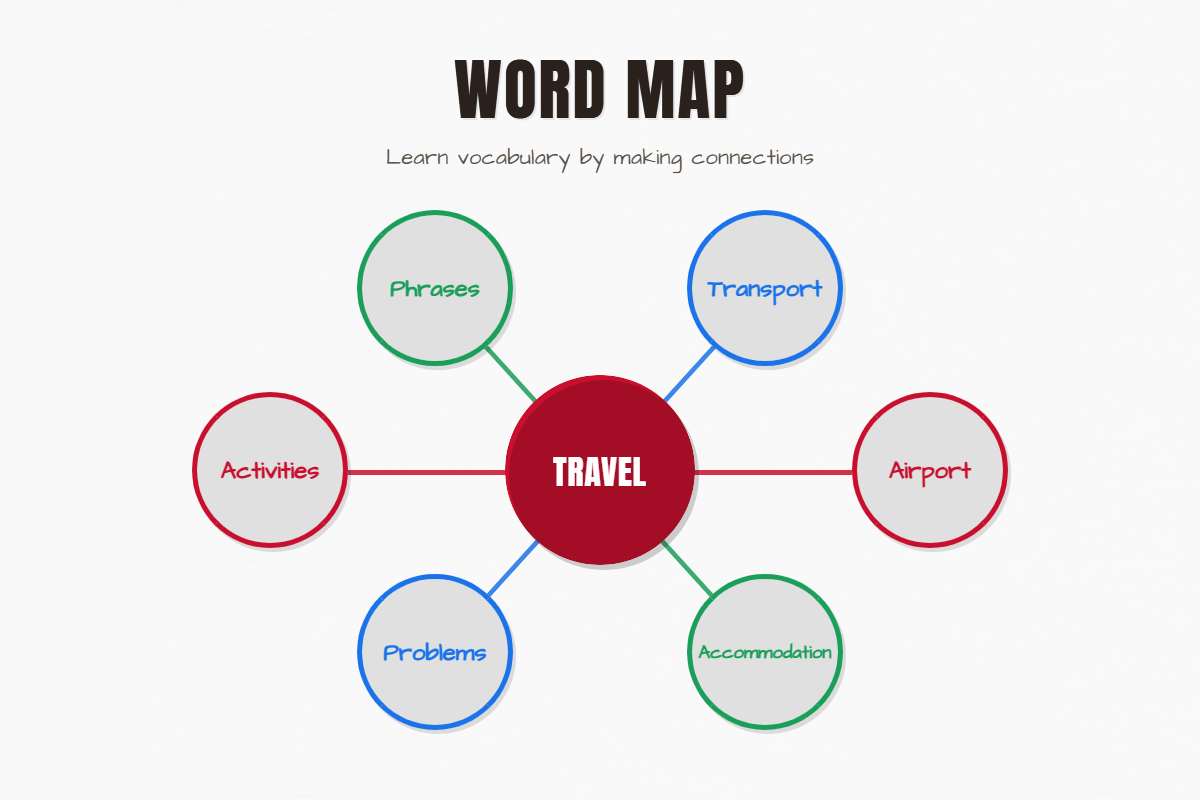 Word Maps: A Simple Way to Learn and Remember Vocabulary