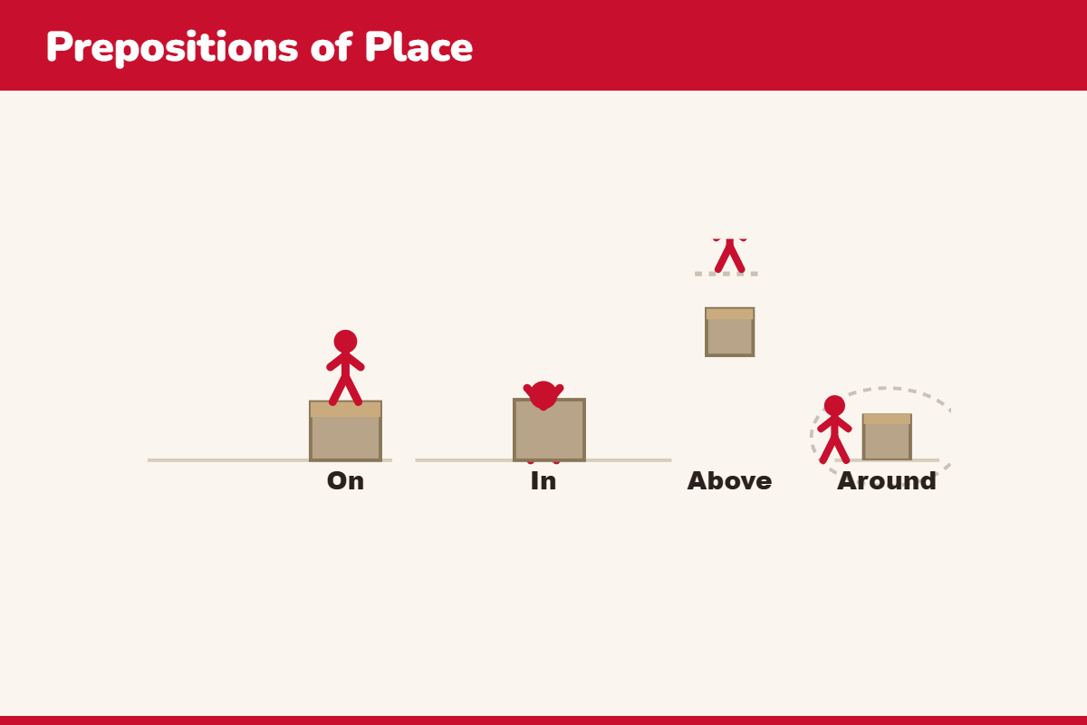 Prepositions of Place