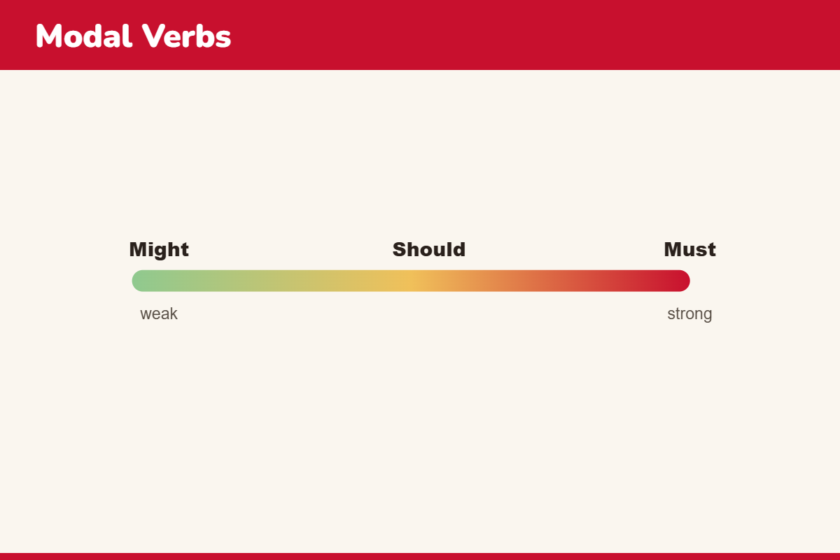 Modal Verbs
