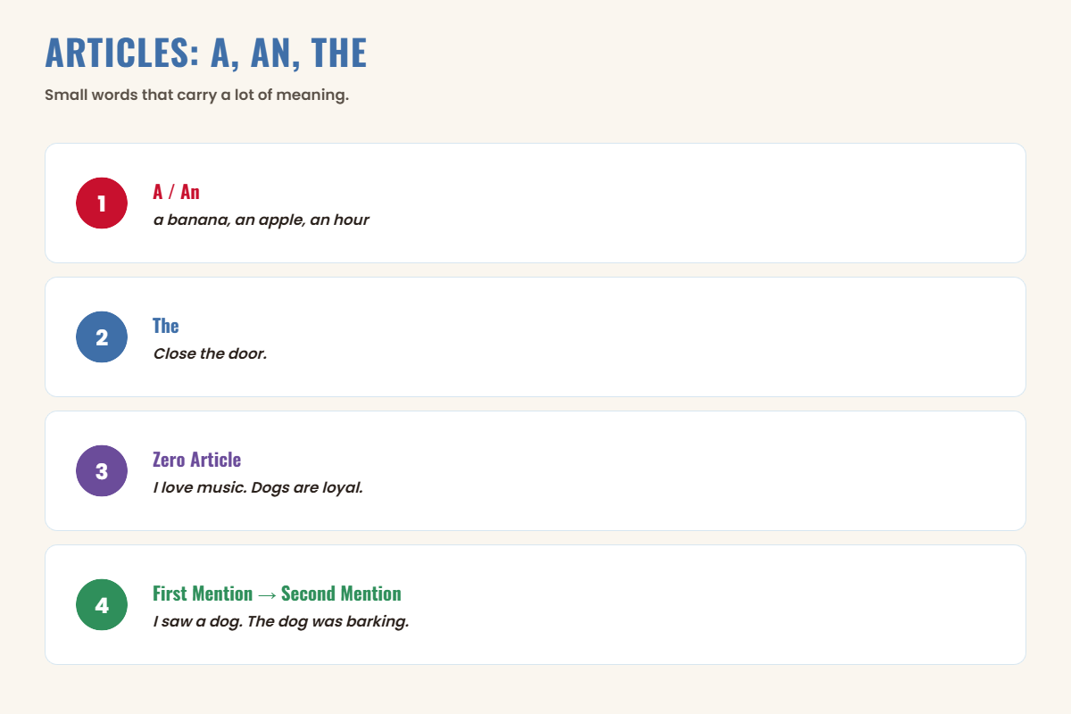 Articles: A, An, The