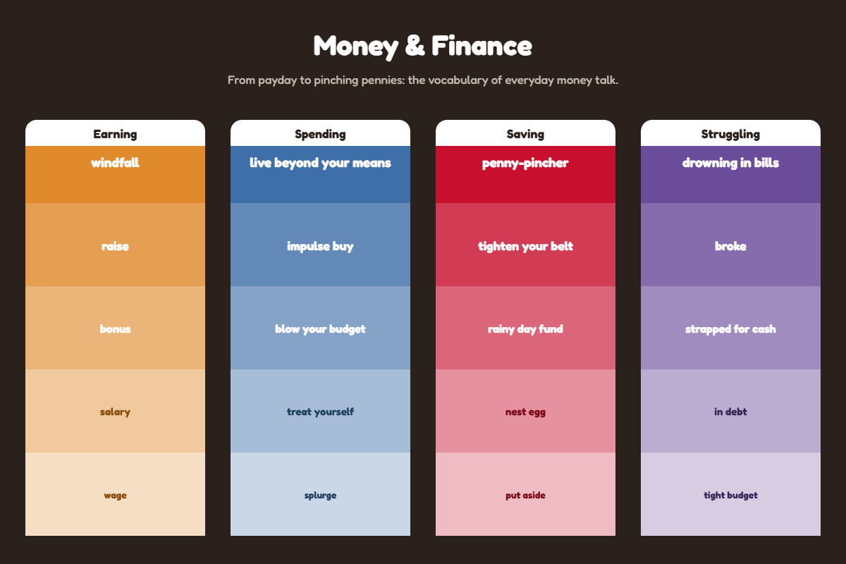 Money & Finance
