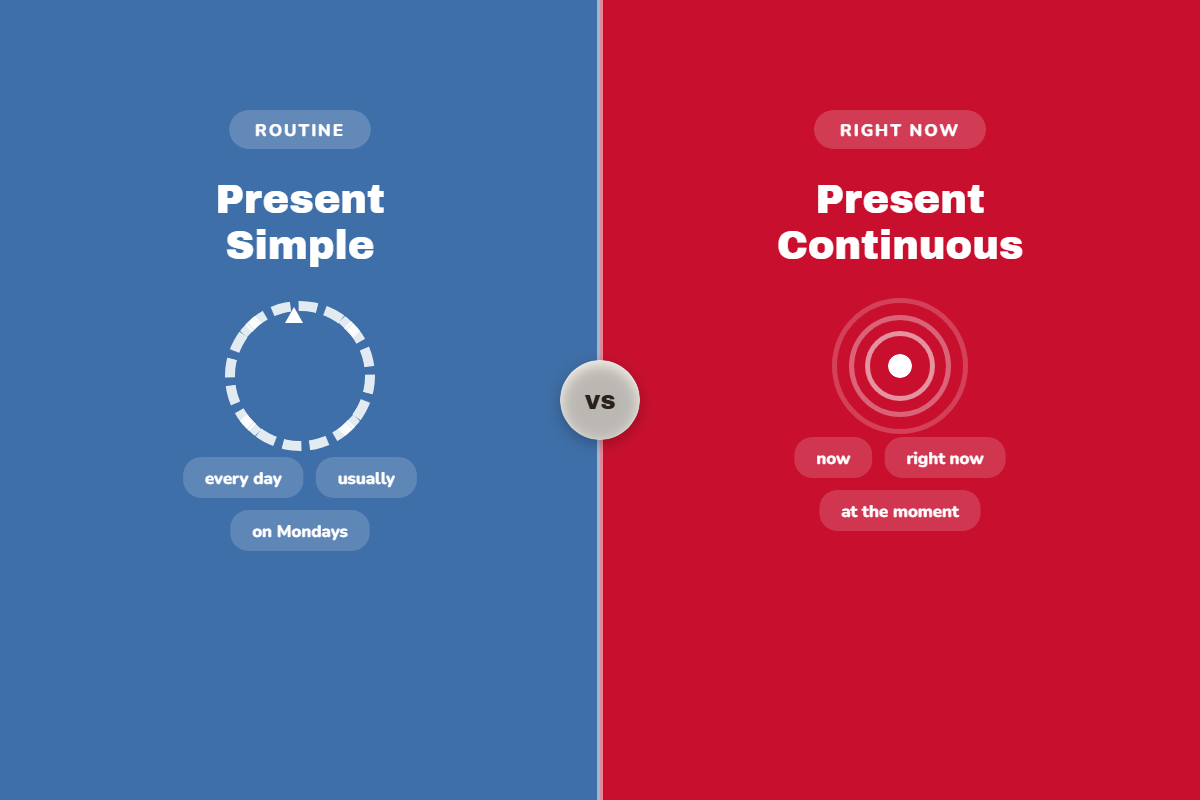 Present Simple vs Present Continuous