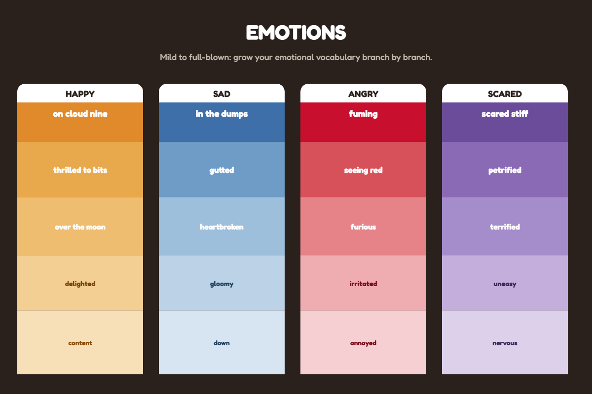 Emotions