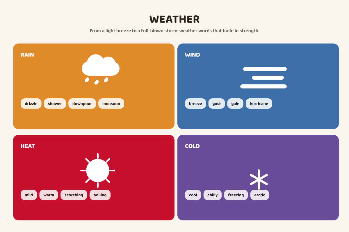 Weather