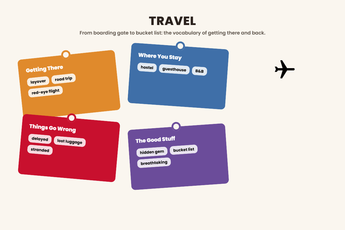 Four hanging luggage tags for Getting There, Where You Stay, Things Go Wrong, and The Good Stuff, with a plane icon